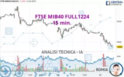 FTSE MIB40 FULL1224 - 15 min.