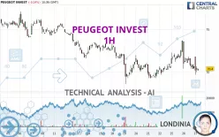 PEUGEOT INVEST - 1H