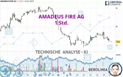 AMADEUS FIRE AG - 1 Std.