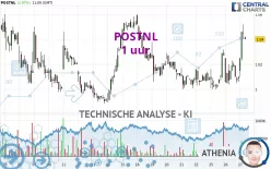 POSTNL - 1 uur