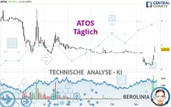 ATOS - Täglich