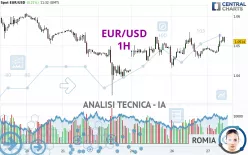 EUR/USD - 1H