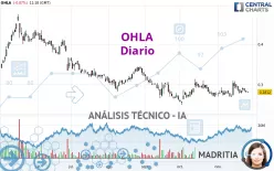 OHLA - Diario