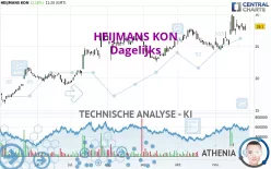 HEIJMANS KON - Giornaliero