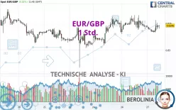 EUR/GBP - 1H