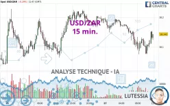 USD/ZAR - 15 min.