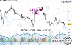 GBP/CHF - 1 Std.