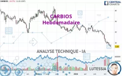 CARBIOS - Hebdomadaire