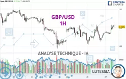 GBP/USD - 1H