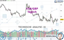 EUR/GBP - Täglich