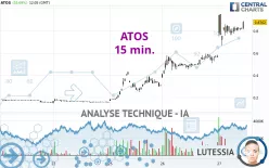 ATOS - 15 min.