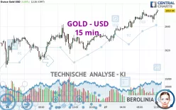 GOLD - USD - 15 min.