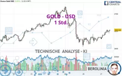 GOLD - USD - 1 Std.