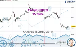 CAC40 INDEX - 15 min.