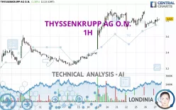 THYSSENKRUPP AG O.N. - 1H