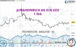 JUNGHEINRICH AG O.N.VZO - 1 Std.