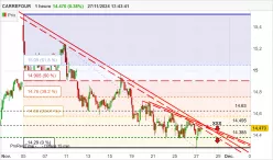 CARREFOUR - 1H