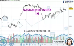 NASDAQ100 INDEX - 1H