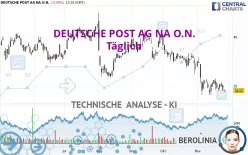 DEUTSCHE POST AG NA O.N. - Täglich