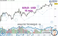 GOLD - USD - 15 min.