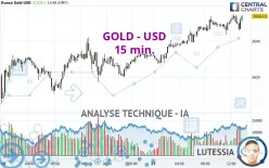 GOLD - USD - 15 min.