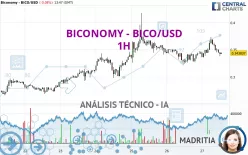 BICONOMY - BICO/USD - 1H