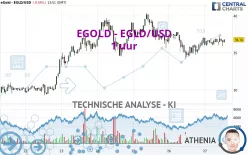 EGOLD - EGLD/USD - 1 uur