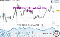 INFINEON TECH.AG NA O.N. - 1 Std.