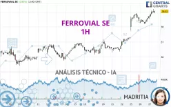 FERROVIAL SE - 1H