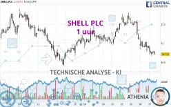 SHELL PLC - 1 uur