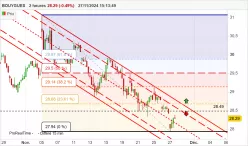 BOUYGUES - 2H