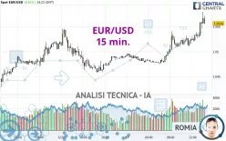 EUR/USD - 15 min.