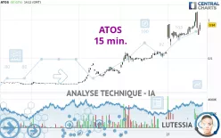 ATOS - 15 min.