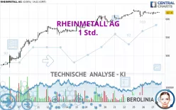 RHEINMETALL AG - 1H