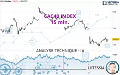 CAC40 INDEX - 15 min.