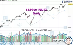 S&amp;P500 INDEX - Journalier