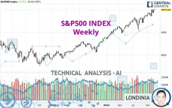 S&amp;P500 INDEX - Weekly