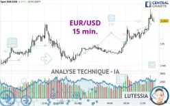 EUR/USD - 15 min.