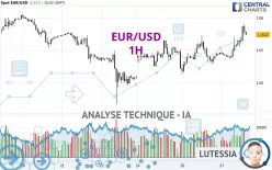 EUR/USD - 1H