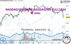 NASDAQ100 - MINI NASDAQ100 FULL0325 - 15 min.