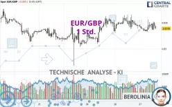 EUR/GBP - 1 Std.