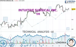 INTUITIVE SURGICAL INC. - 1H