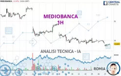 MEDIOBANCA - 1H