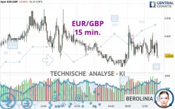 EUR/GBP - 15 min.