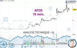 ATOS - 15 min.