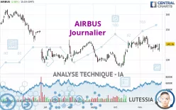 AIRBUS - Journalier