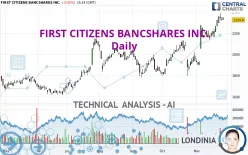 FIRST CITIZENS BANCSHARES INC. - Daily