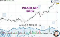 INT.AIRL.GRP - Diario