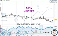 CTAC - Dagelijks