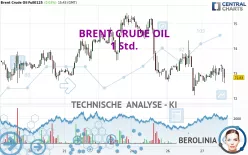 BRENT CRUDE OIL - 1H